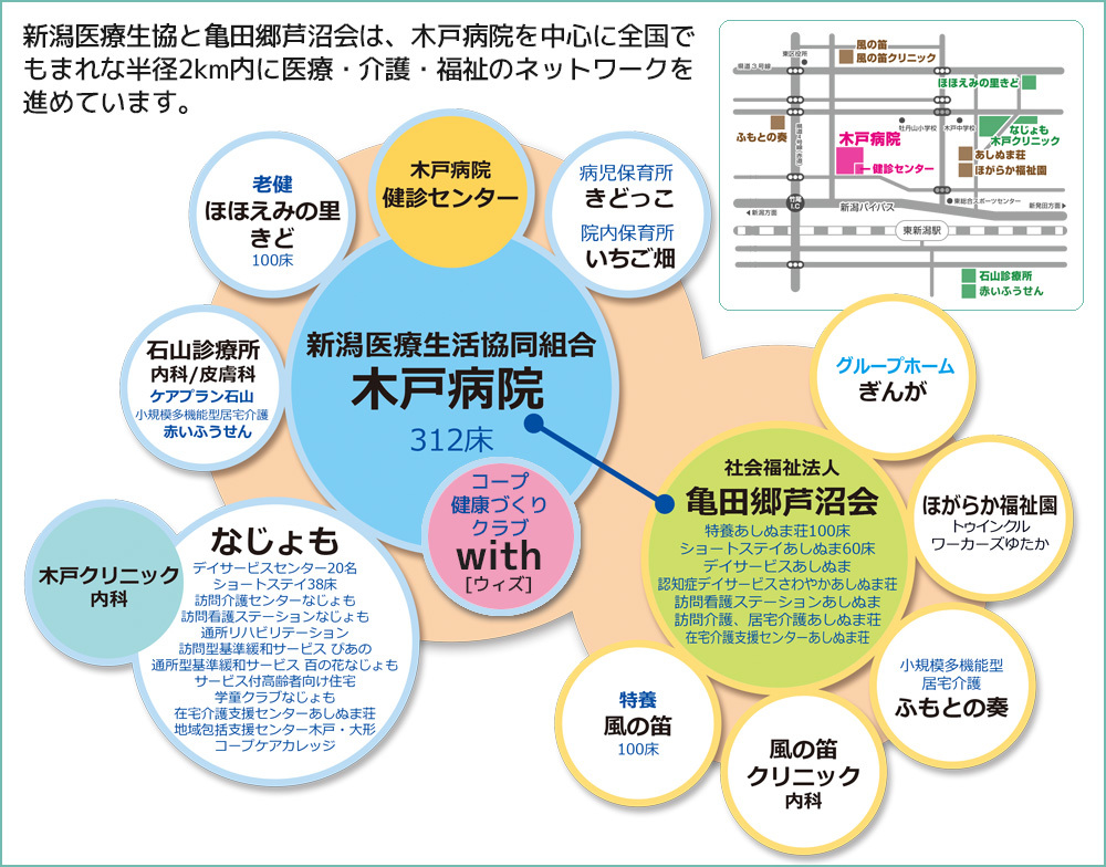 医療・介護・福祉のネットワーク図
